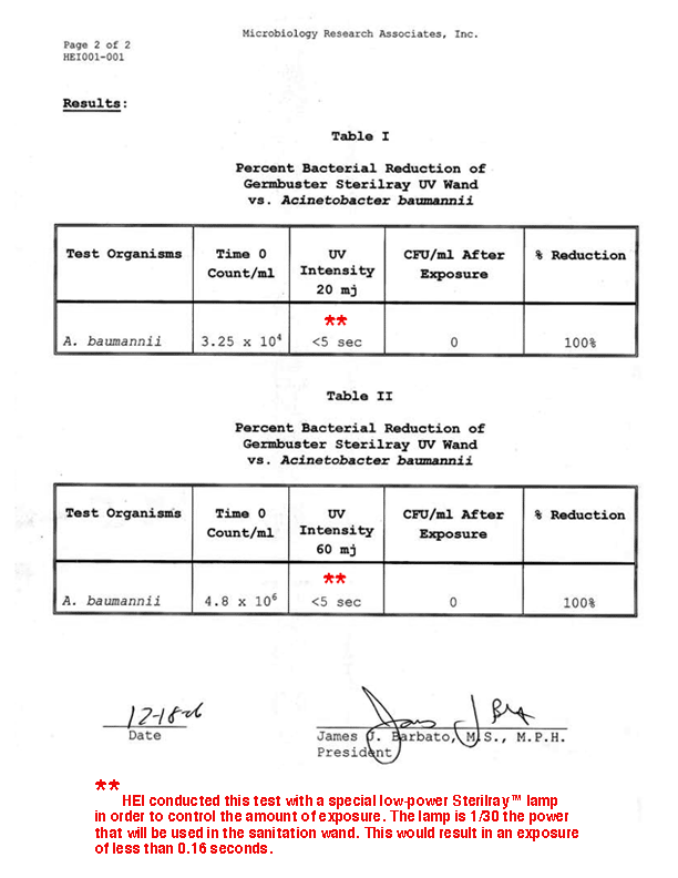 Acinetobacter lab report 02