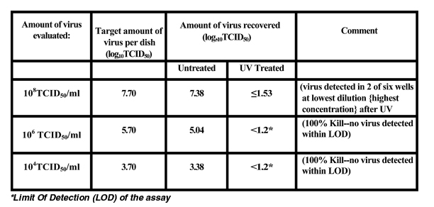 FeCV table
