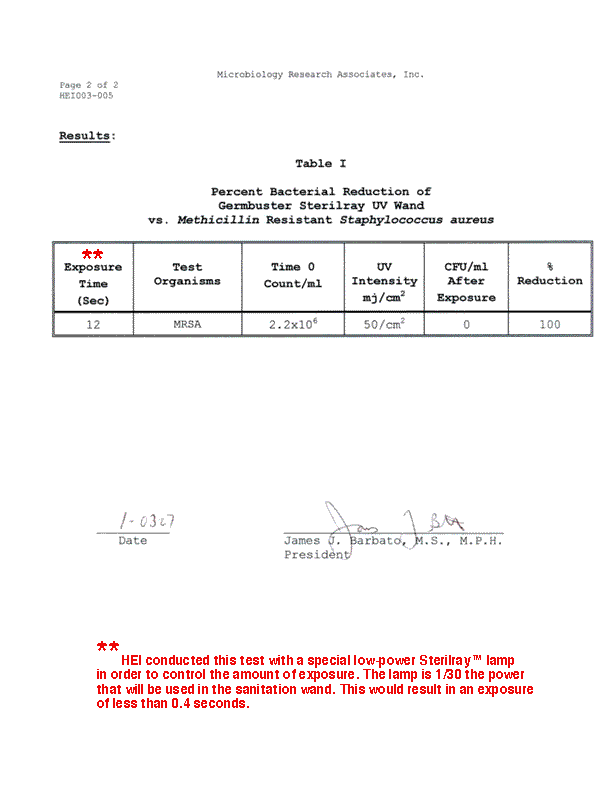 MRSA lab report 02